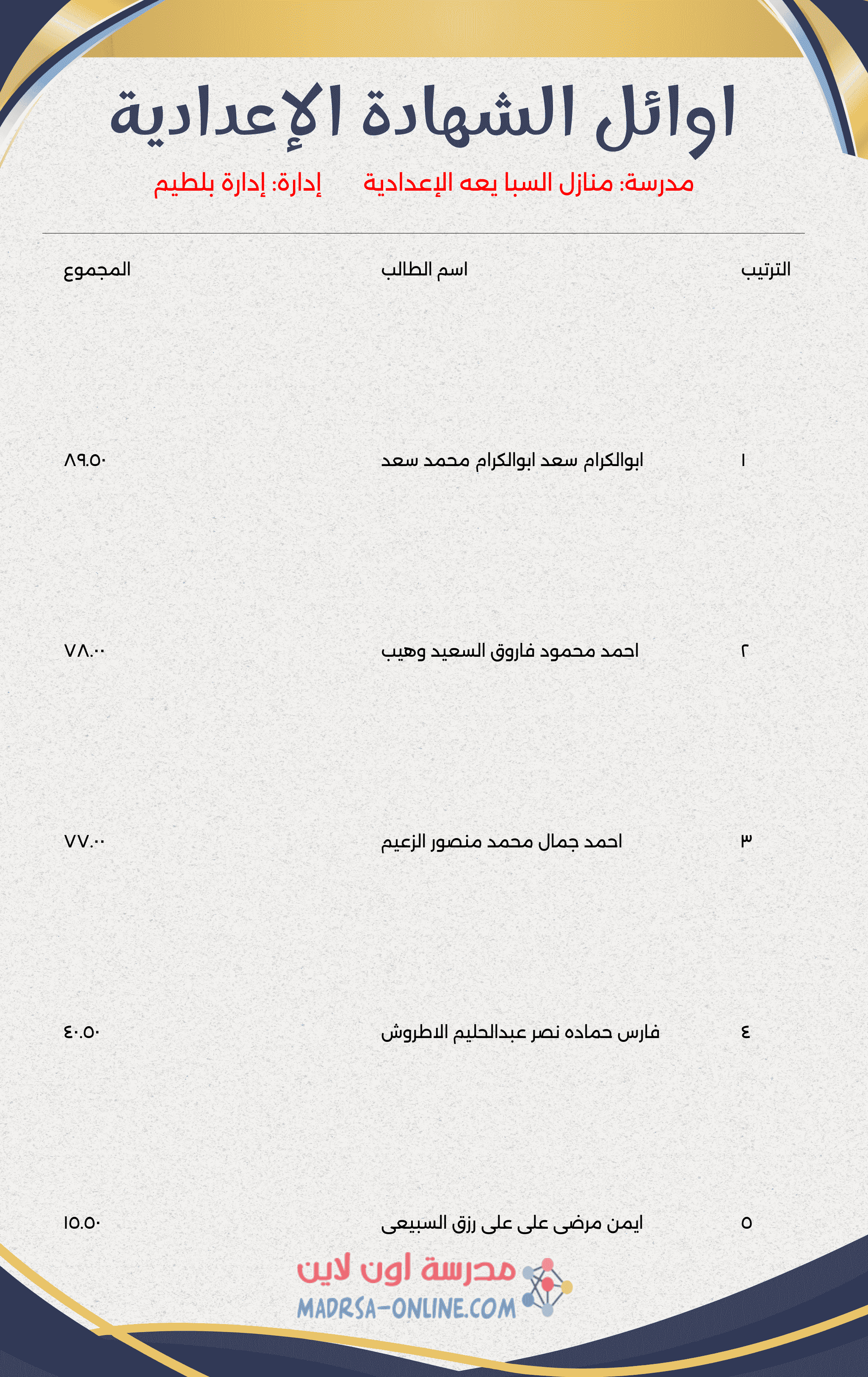 Top Students Certificate